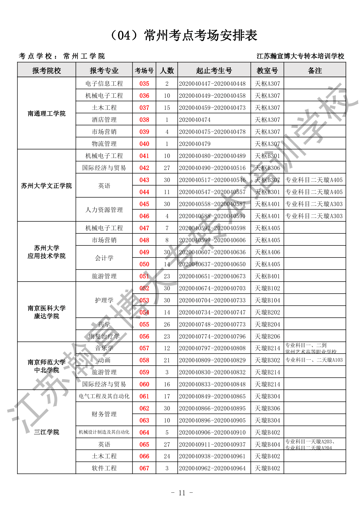 2020五年一贯制专转本考场安排（全省）_11.gif