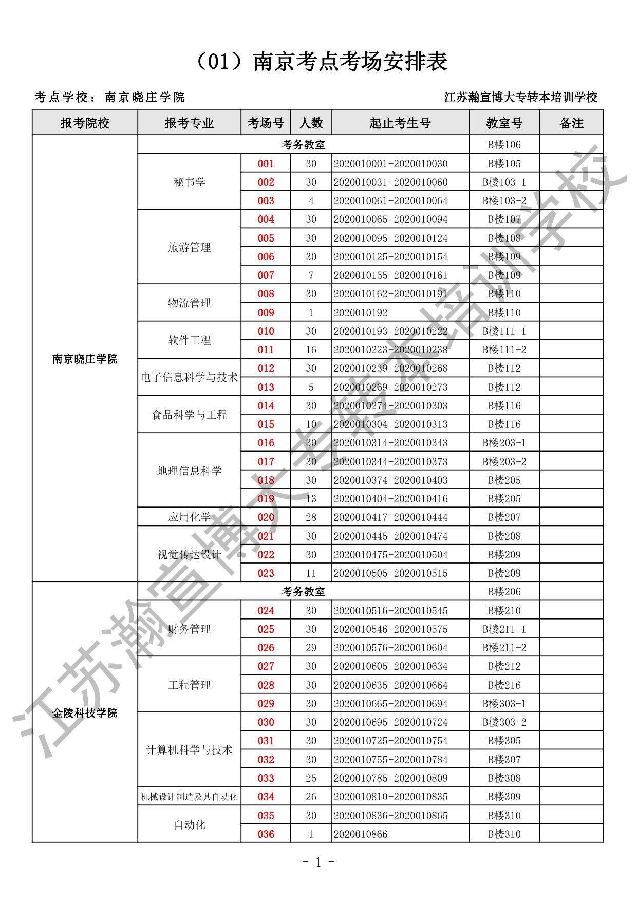2020五年一贯制专转本考场安排（全省）_1.gif