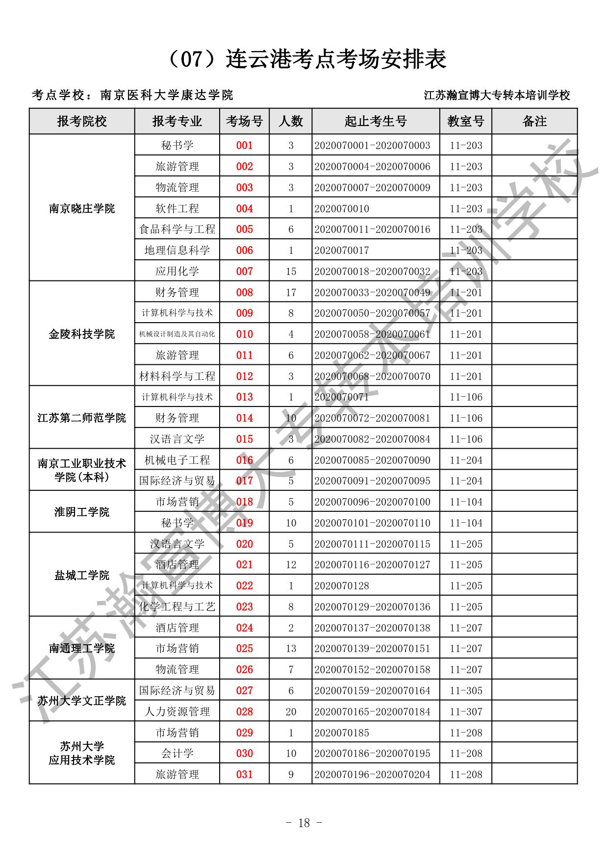 2020五年一贯制专转本考场安排（全省）_18.gif