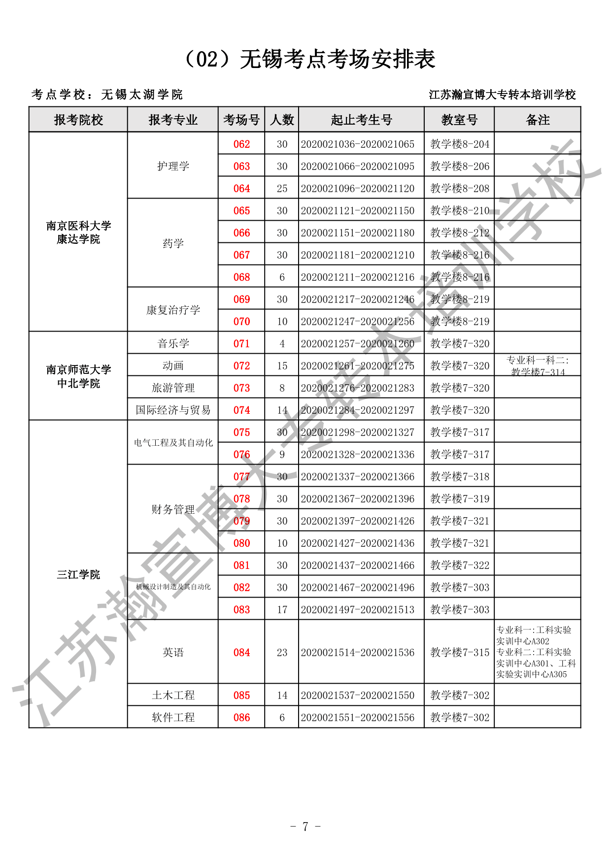 2020五年一贯制专转本考场安排（全省）_7.gif