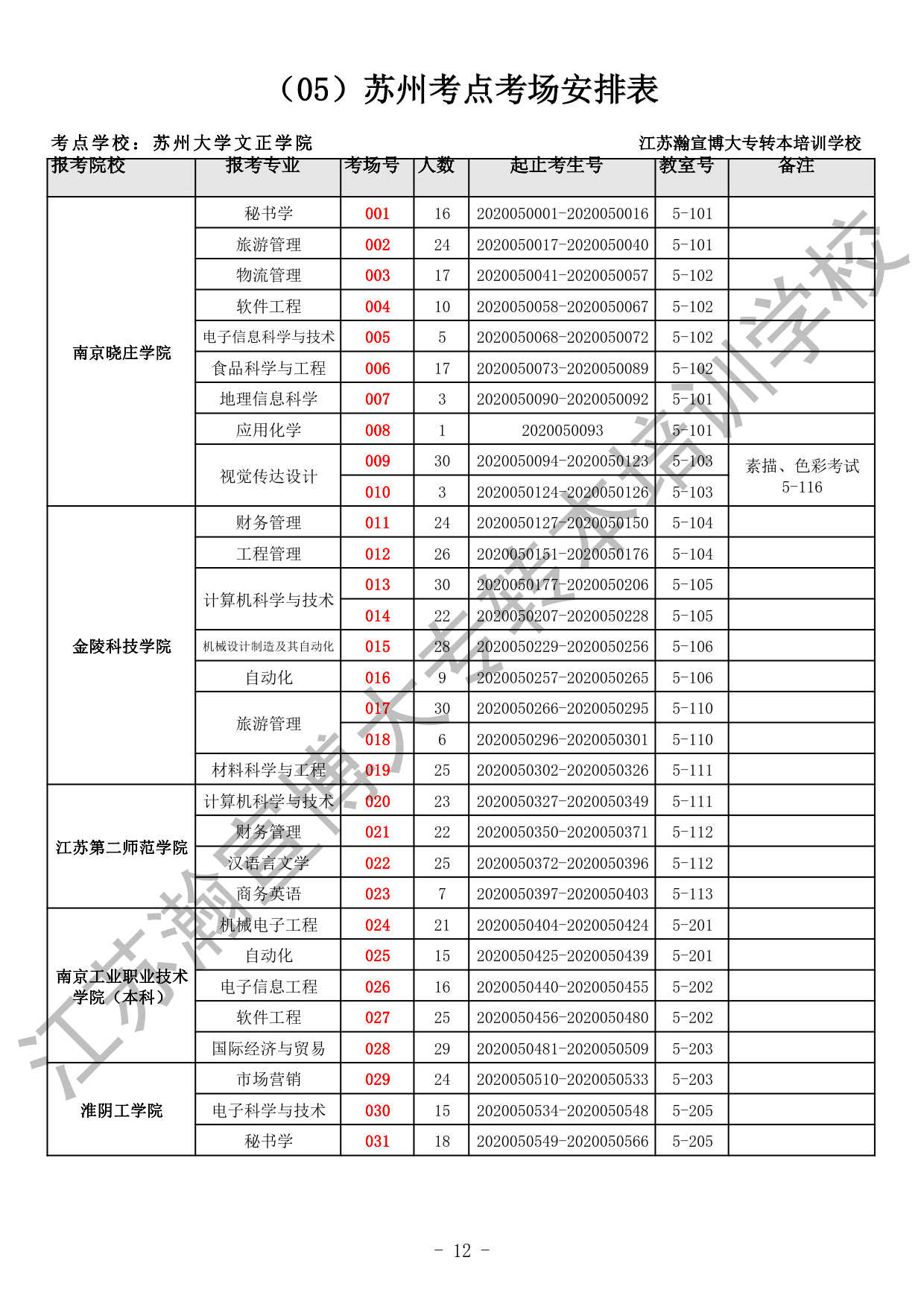 2020五年一贯制专转本考场安排（全省）_12.gif