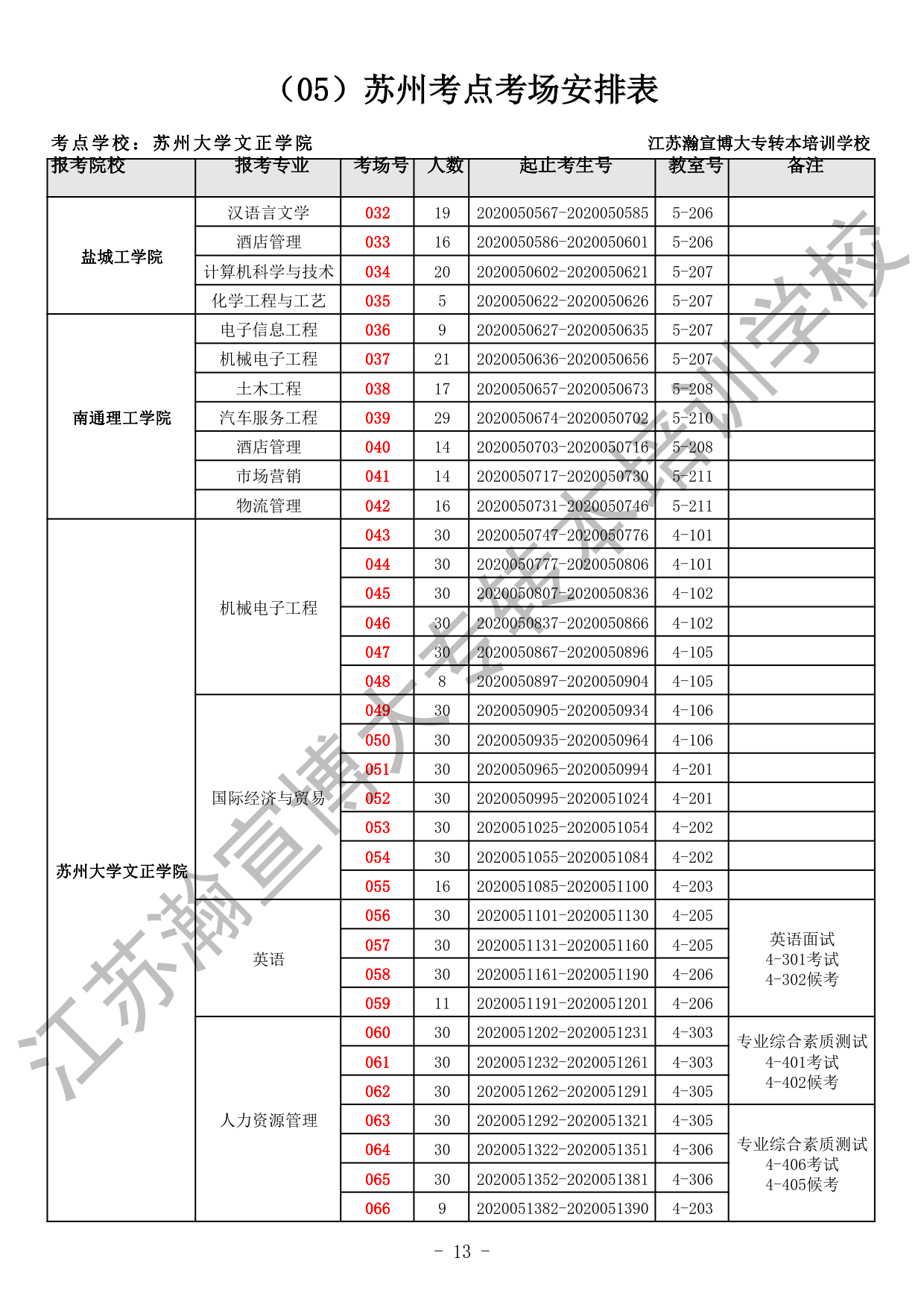 2020五年一贯制专转本考场安排（全省）_13.gif
