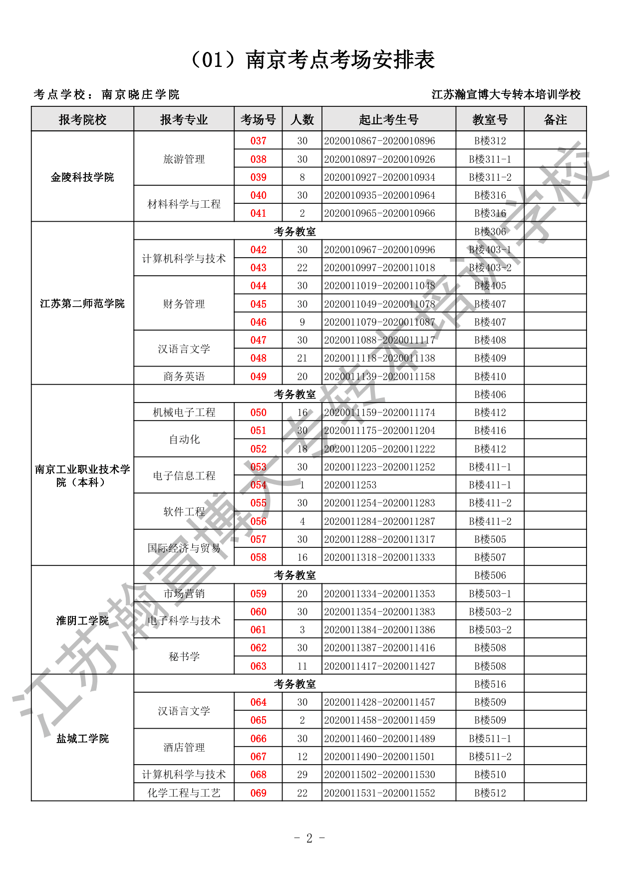 2020五年一贯制专转本考场安排（全省）_2.gif