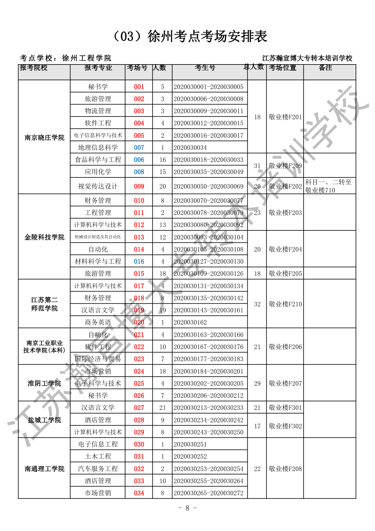 2020五年一贯制专转本考场安排（全省）_8.gif