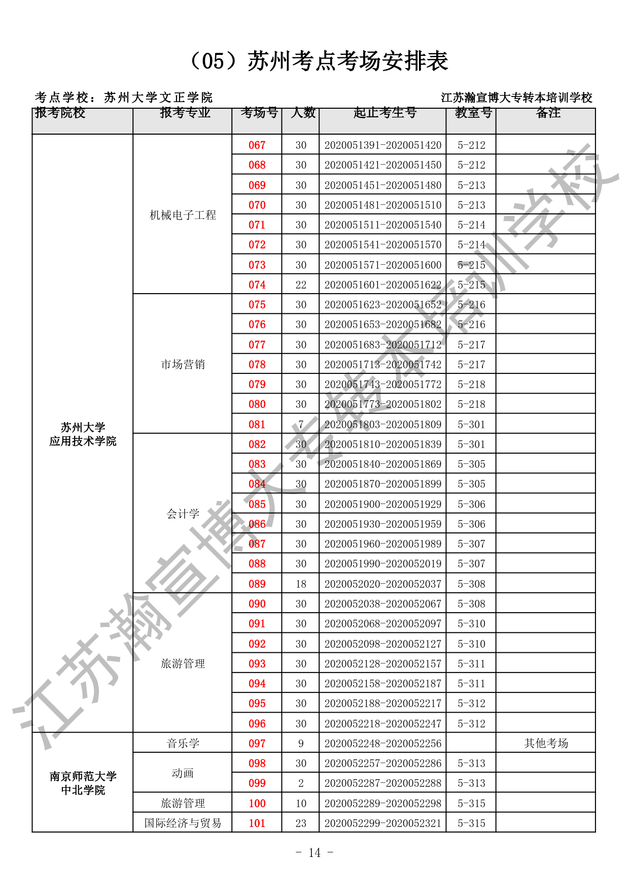 2020五年一贯制专转本考场安排（全省）_14.gif