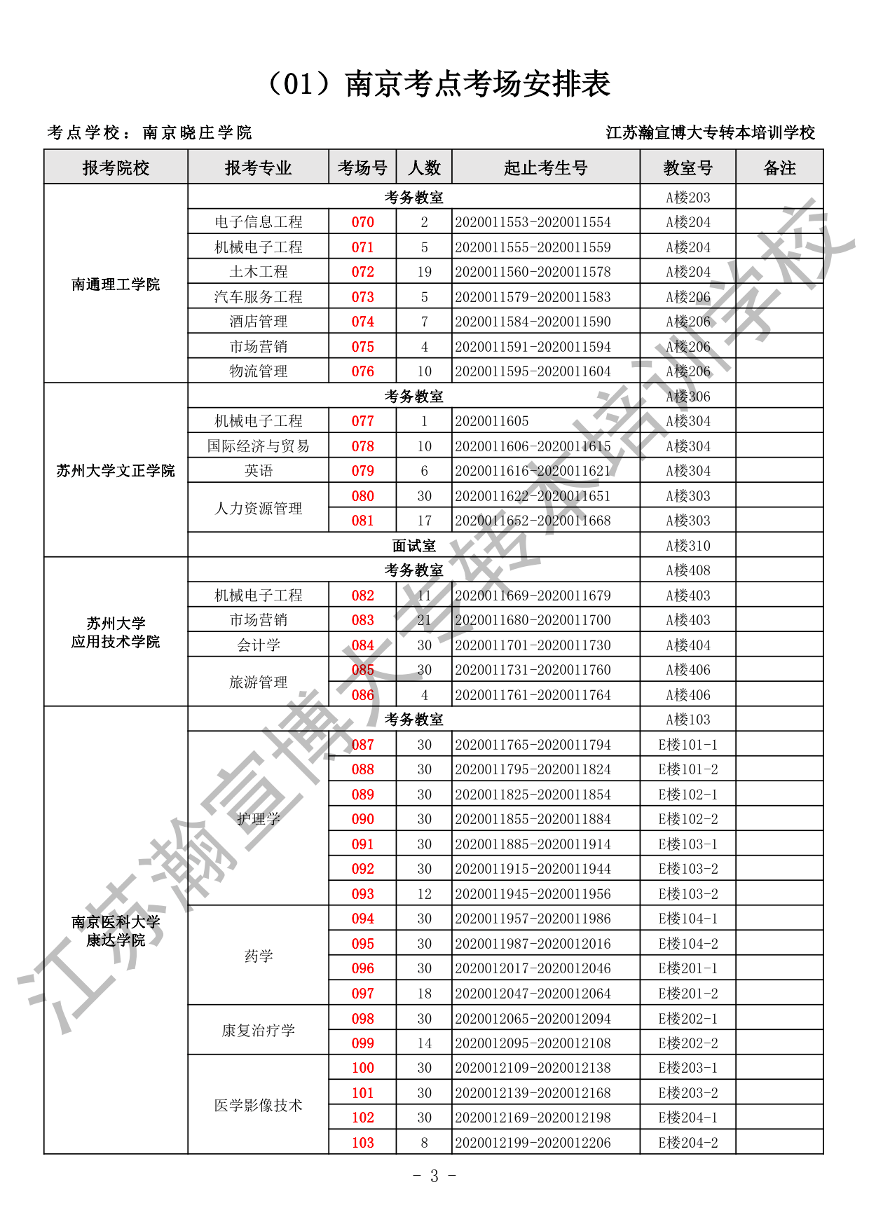 2020五年一贯制专转本考场安排（全省）_3.gif