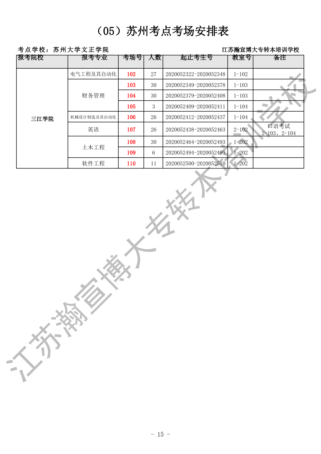 2020五年一贯制专转本考场安排（全省）_15.gif