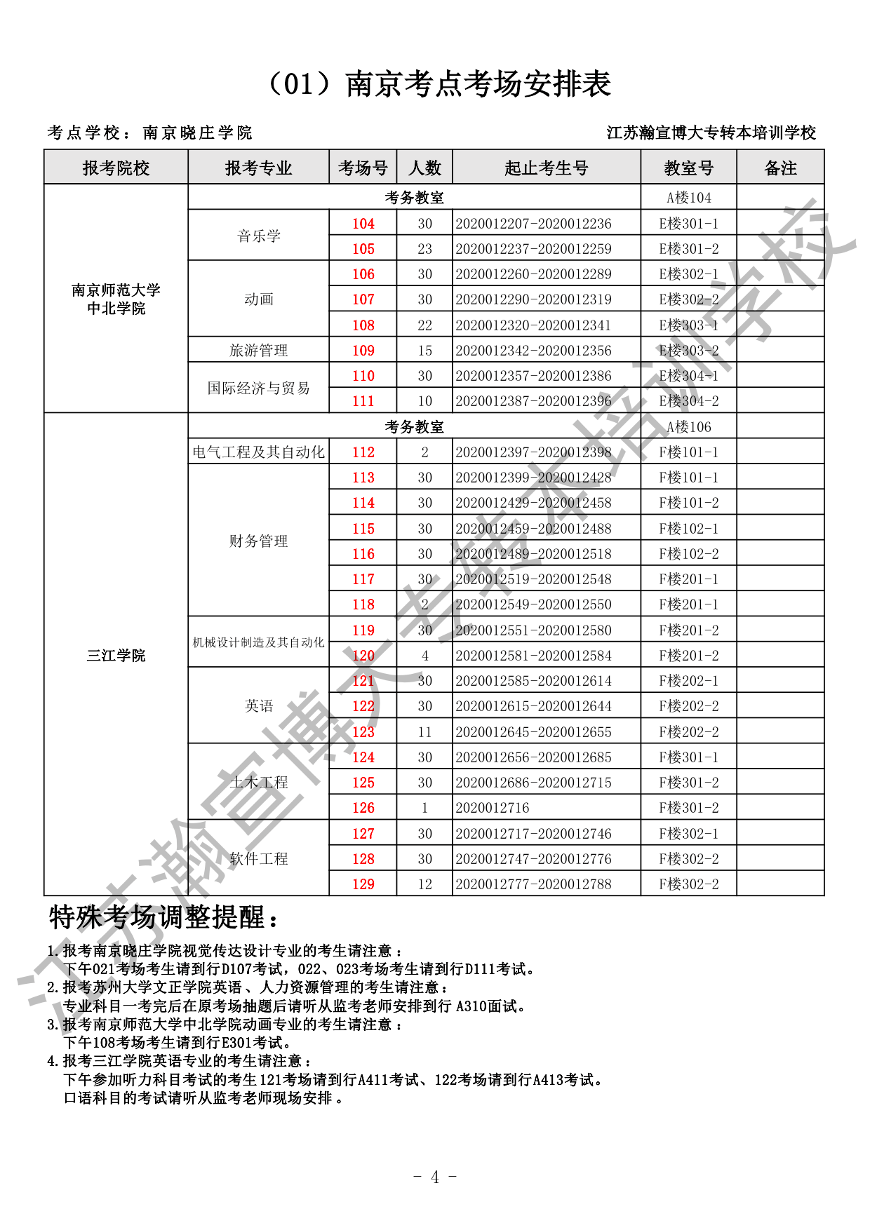 2020五年一贯制专转本考场安排（全省）_4.gif