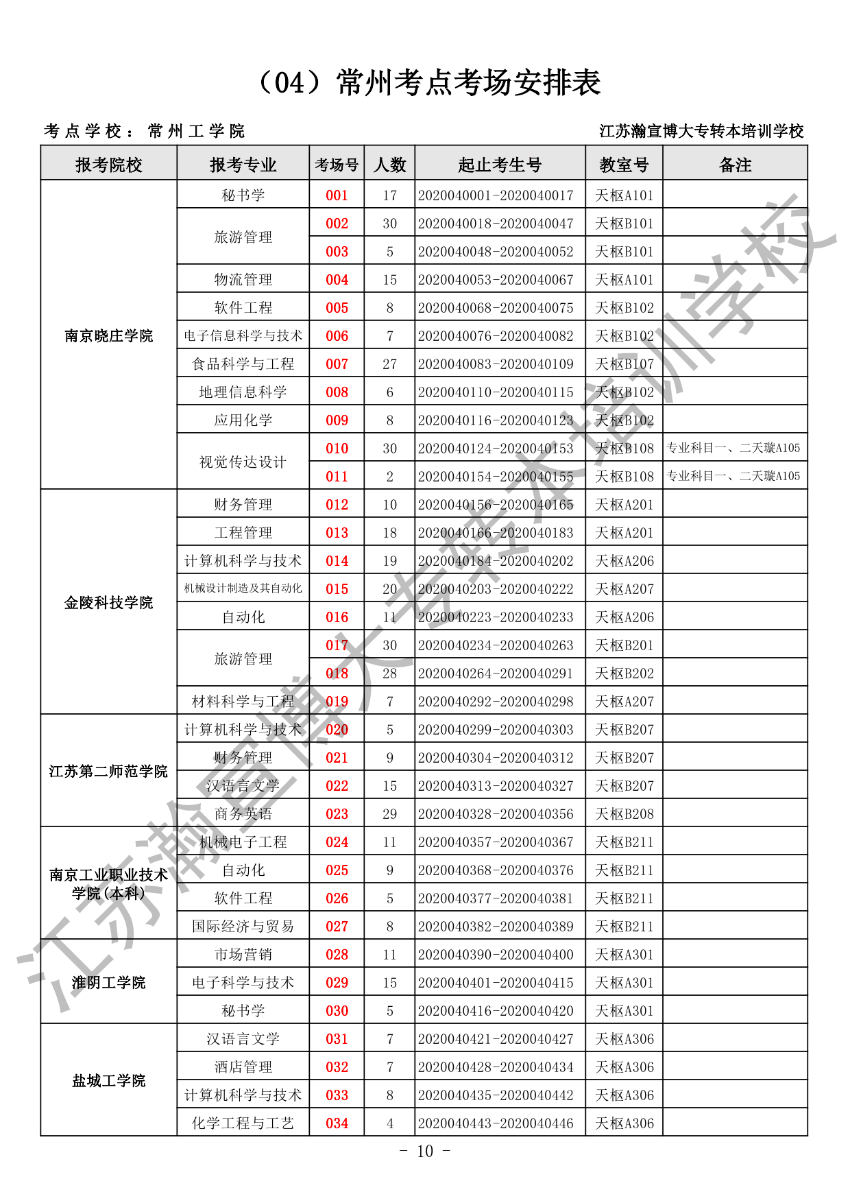 2020五年一贯制专转本考场安排（全省）_10.gif