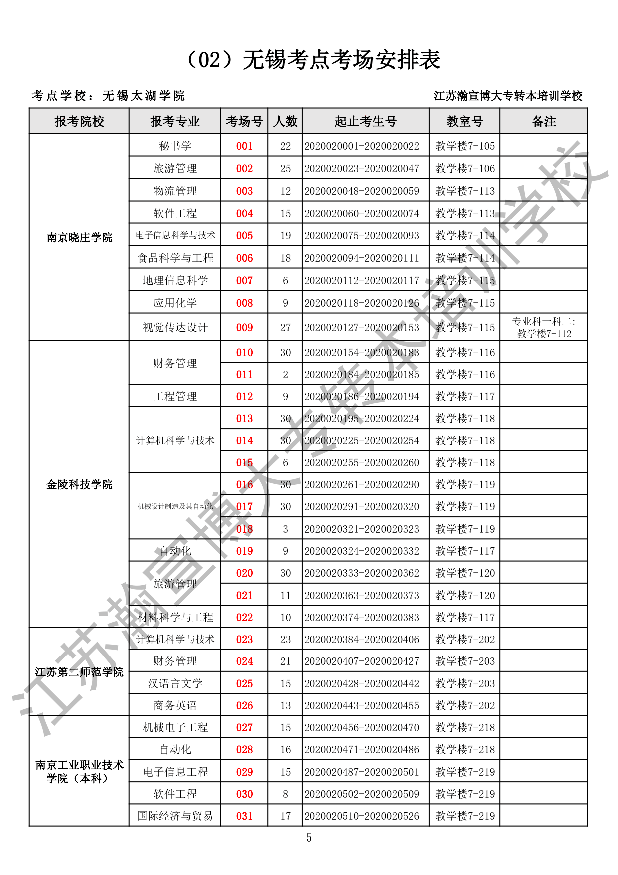 2020五年一贯制专转本考场安排（全省）_5.gif