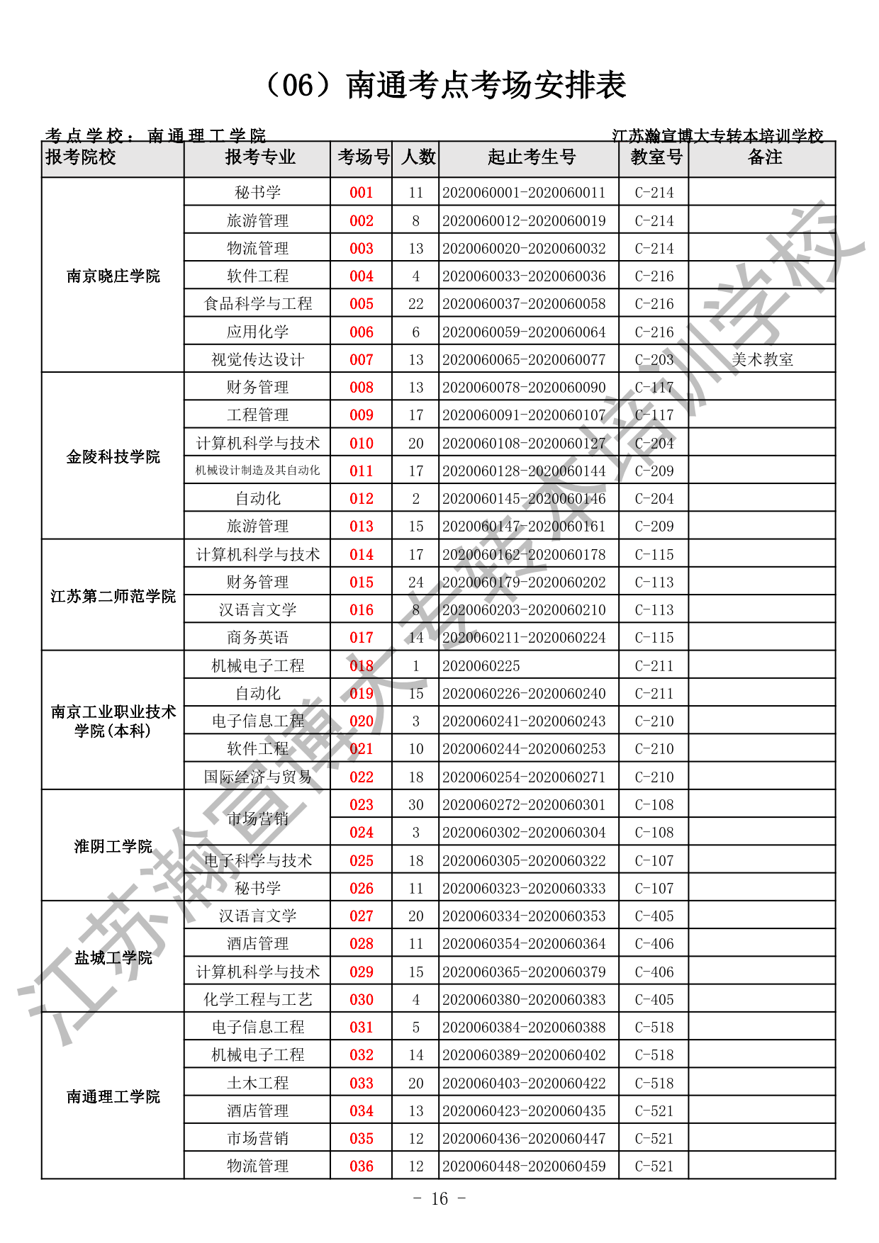 2020五年一贯制专转本考场安排（全省）_16.gif