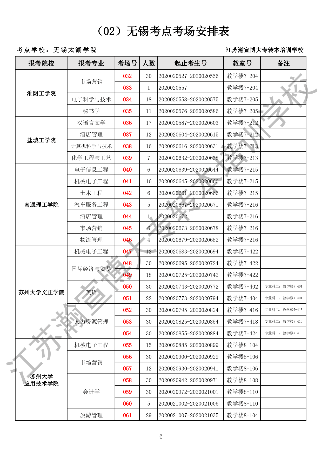 2020五年一贯制专转本考场安排（全省）_6.gif